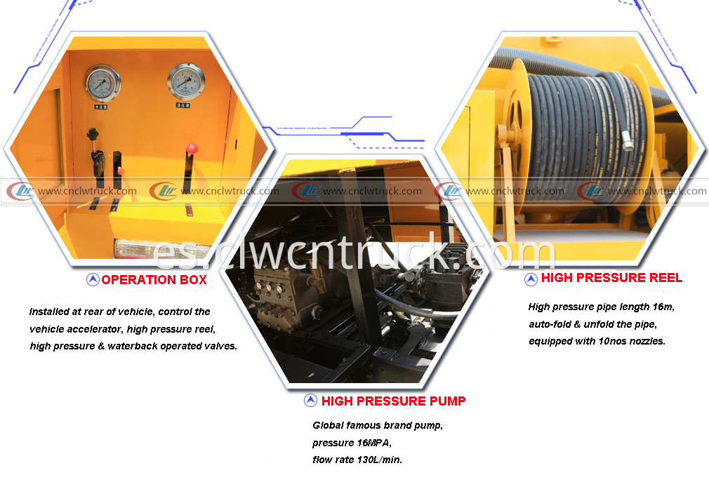 details of high pressure washing truck